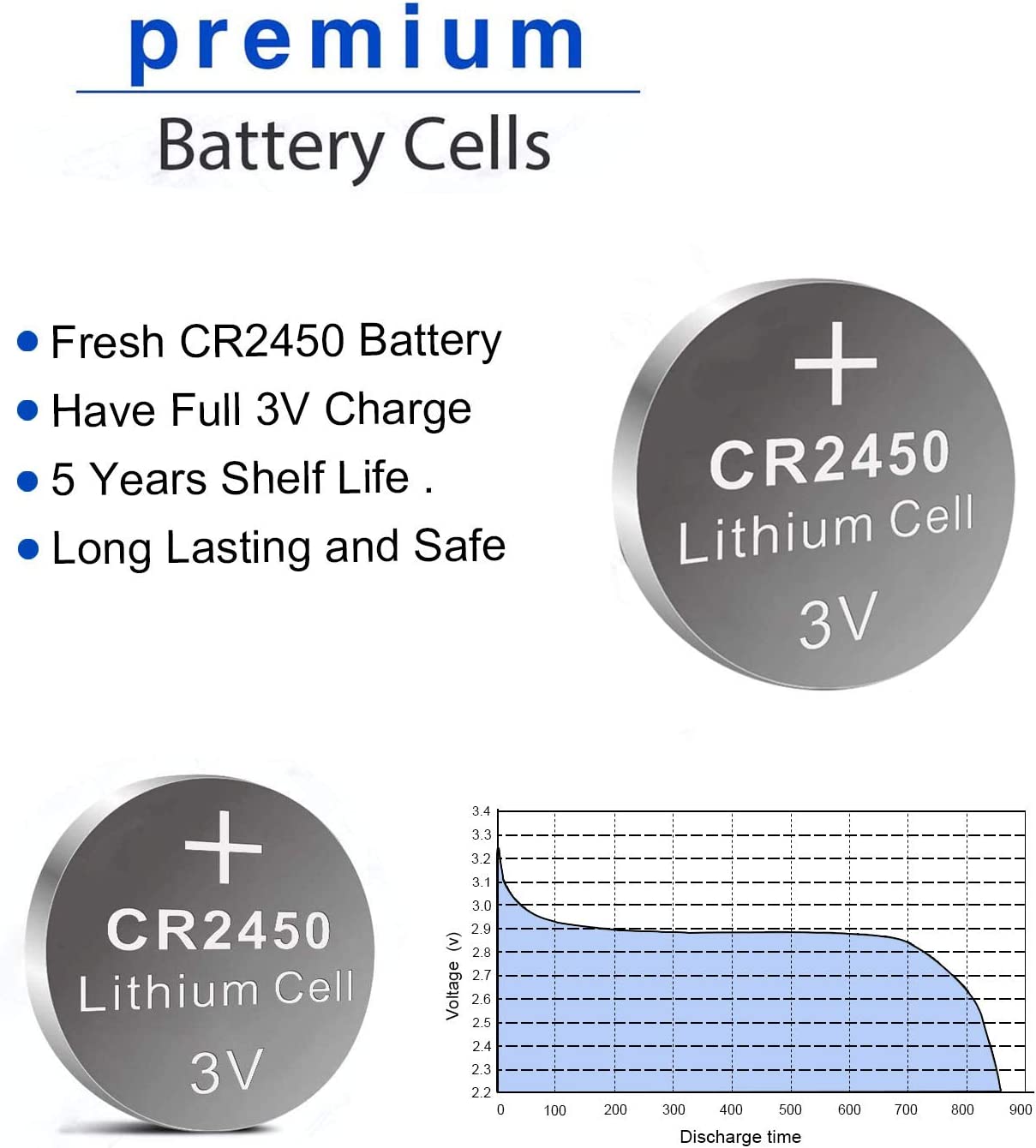 Beidongli CR2450 lithiumbatterijen 3V, 20 stuks